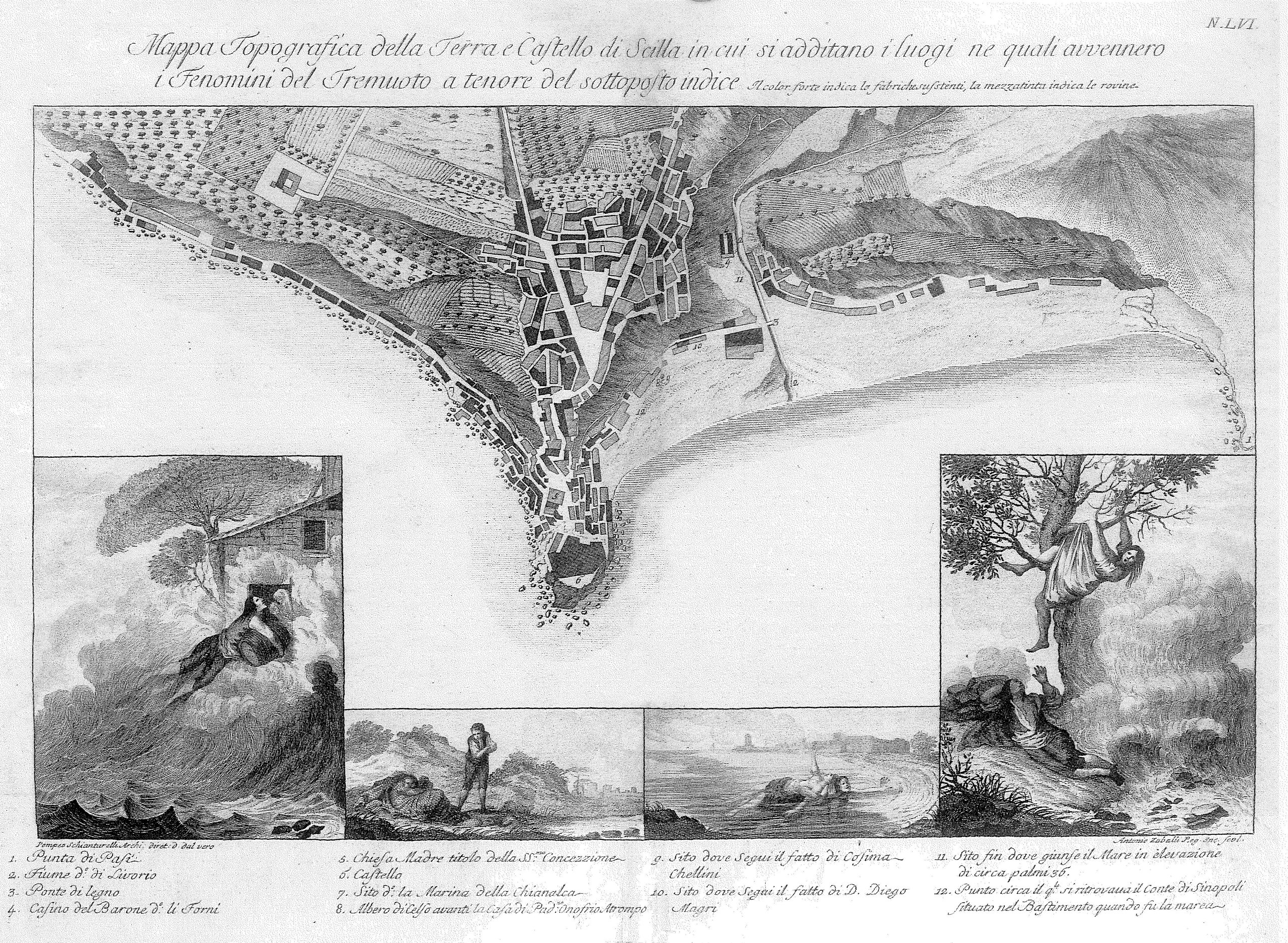 Pompeo Schiantarelli, 1784